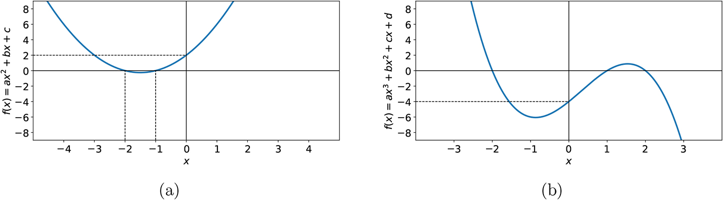 Mathematical functions—a review - Book chapter - IOPscience