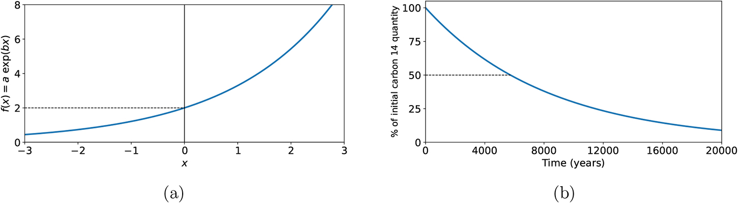 Mathematical functions—a review - Book chapter - IOPscience