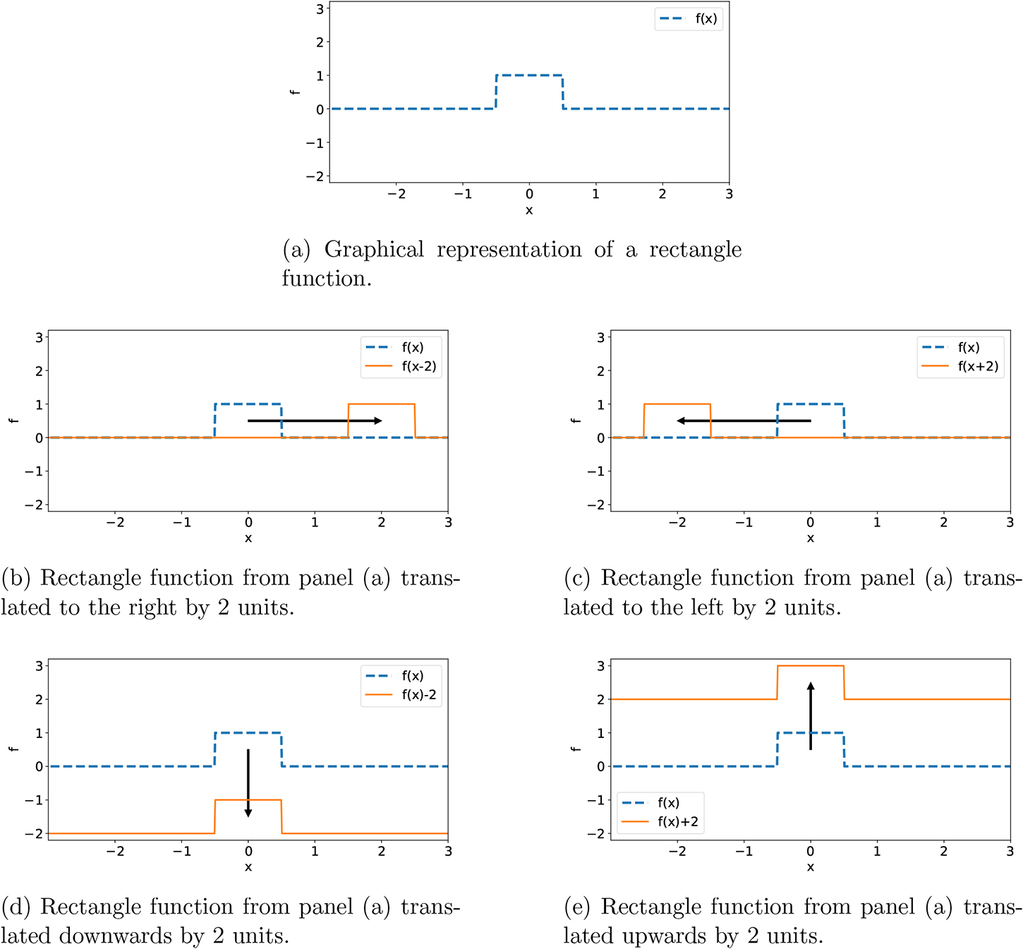 Rectrangle Function Processing Mathematical functions—a review - Book chapter - IOPscience