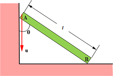 Rod Rotation Kinematics of rotation - Book chapter - IOPscience
