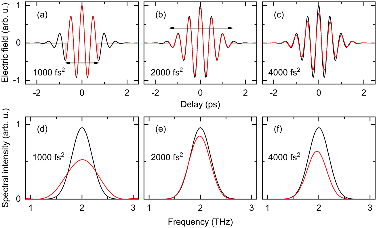 yyy Terahertz technology - Book chapter - IOPscience