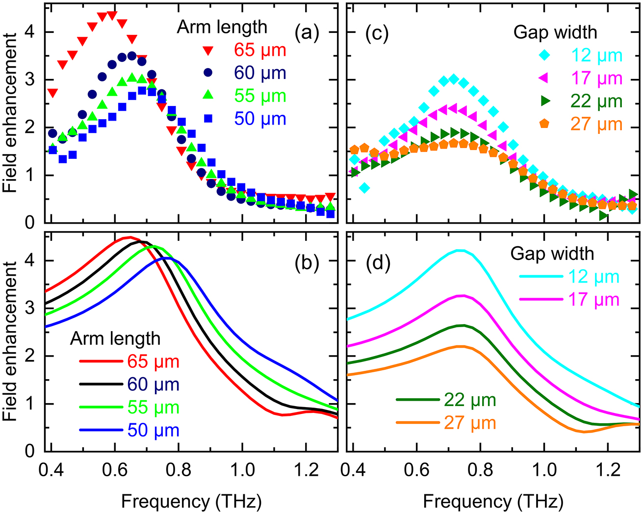 Terahertz technology - Book chapter - IOPscience