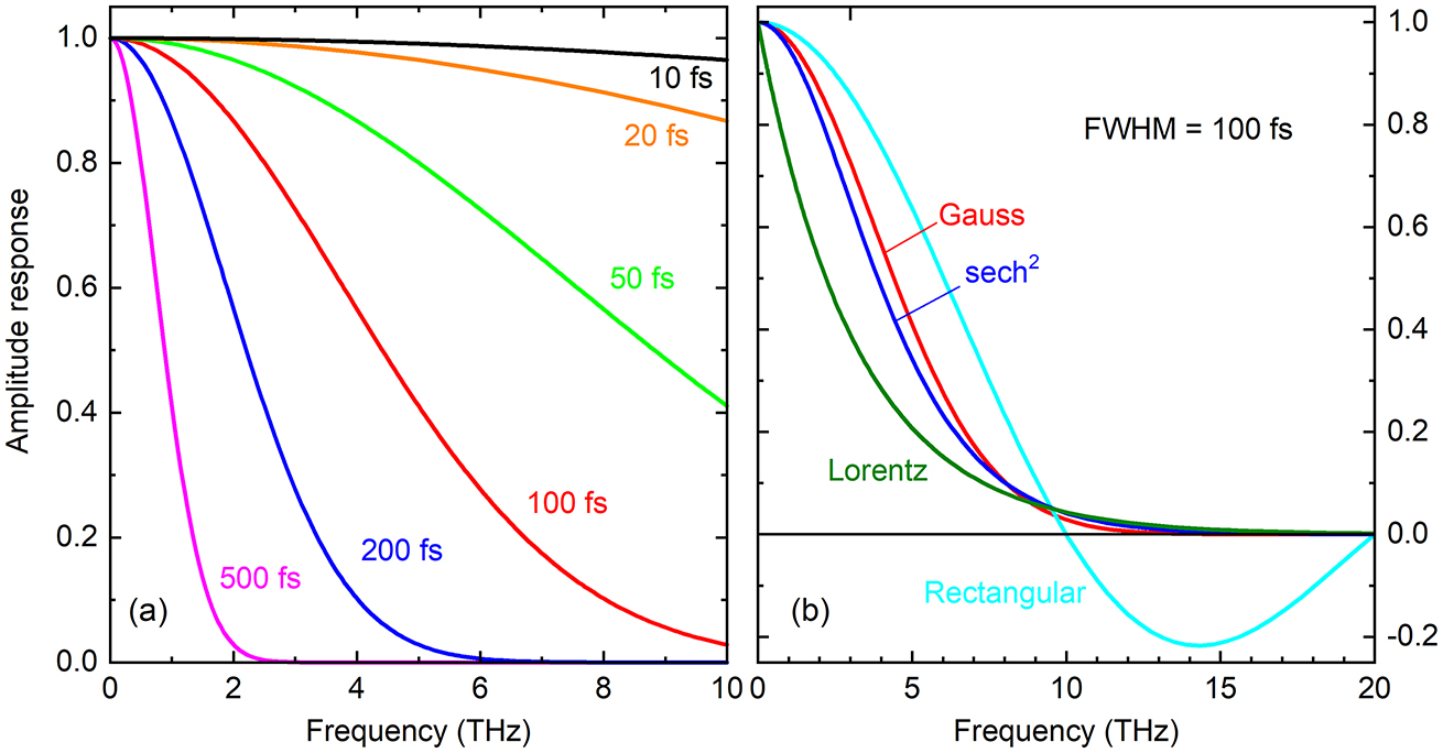 Terahertz technology - Book chapter - IOPscience