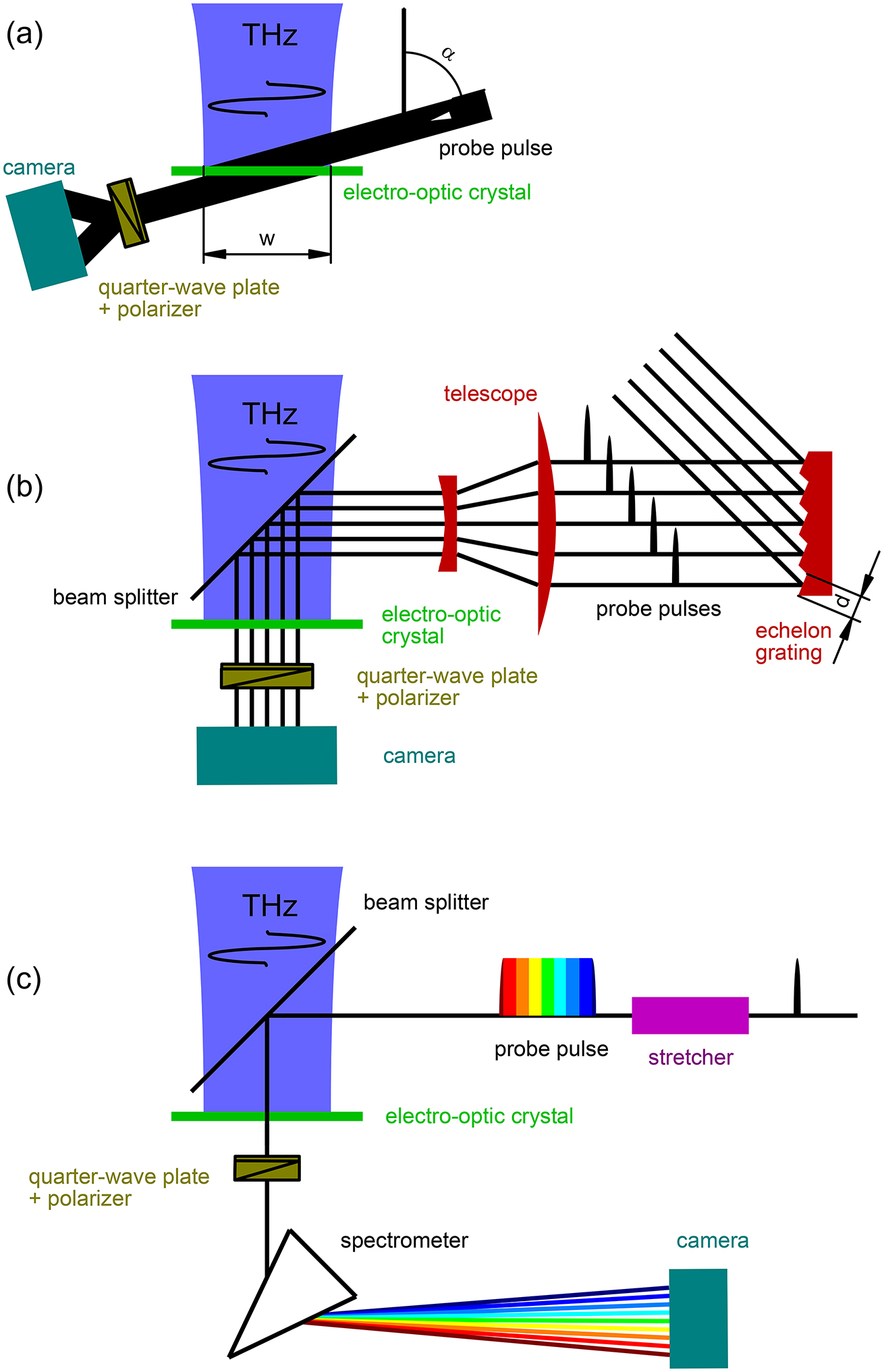 テラヘルツ Terahertz technology - Book chapter - IOPscience