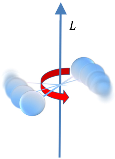 Small molecule rotational energy levels and spectra - Book chapter ...