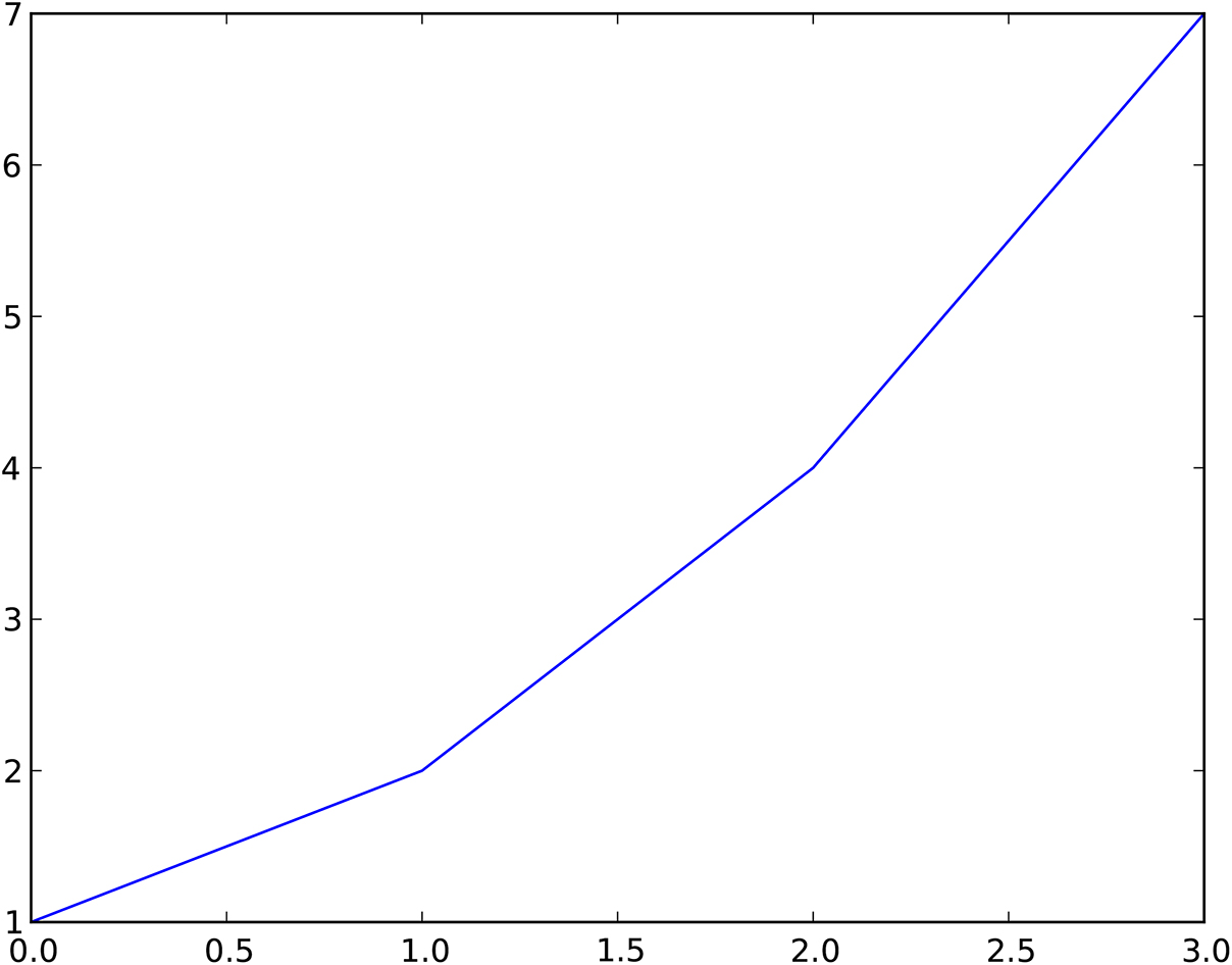 Making plots with Matplotlib - Book chapter - IOPscience