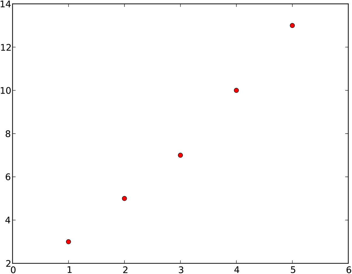 Making plots with Matplotlib - Book chapter - IOPscience