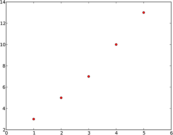 Making plots with Matplotlib - Book chapter - IOPscience