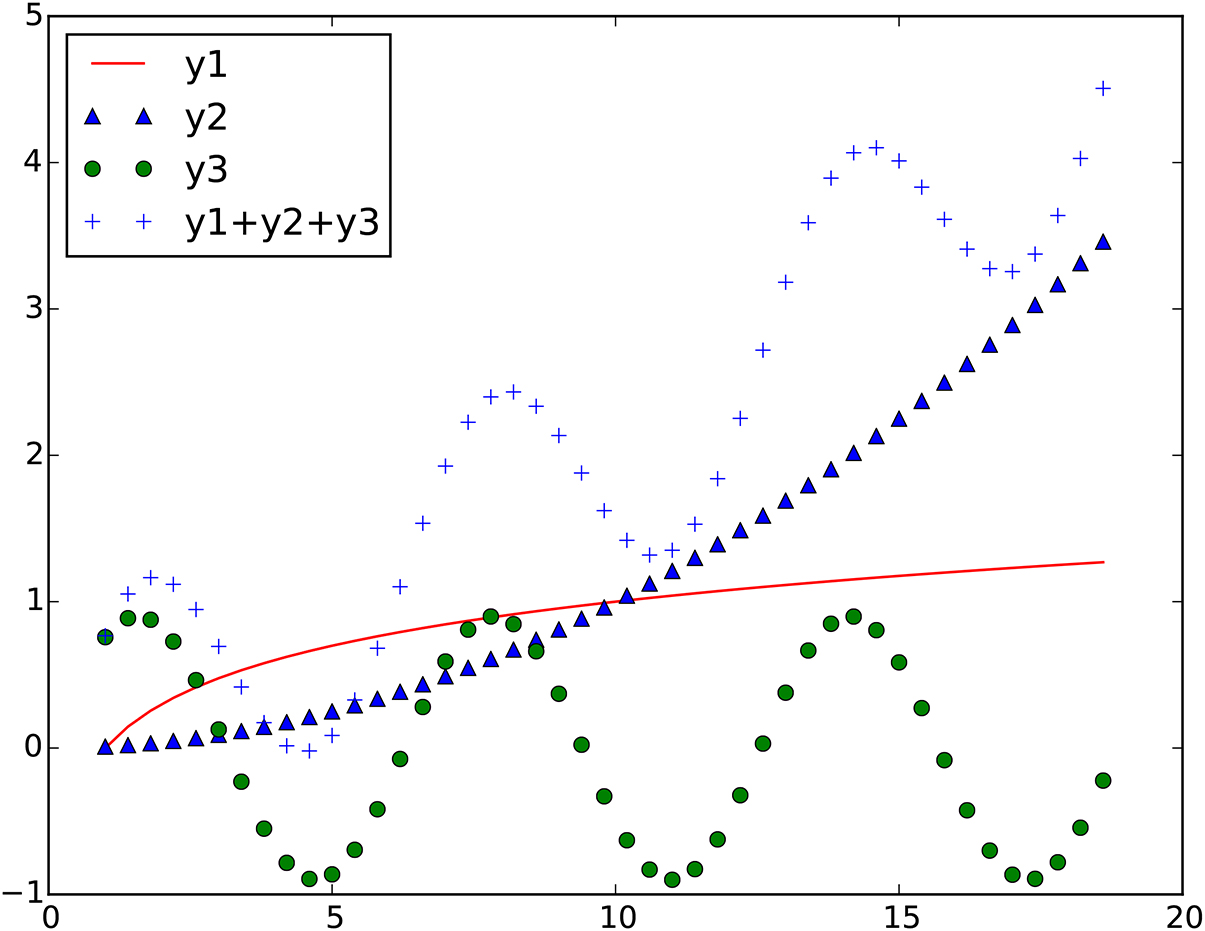 Making plots with Matplotlib - Book chapter - IOPscience