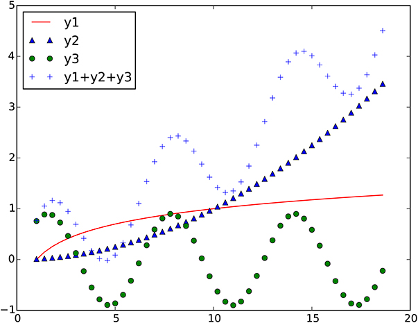 Making plots with Matplotlib - Book chapter - IOPscience