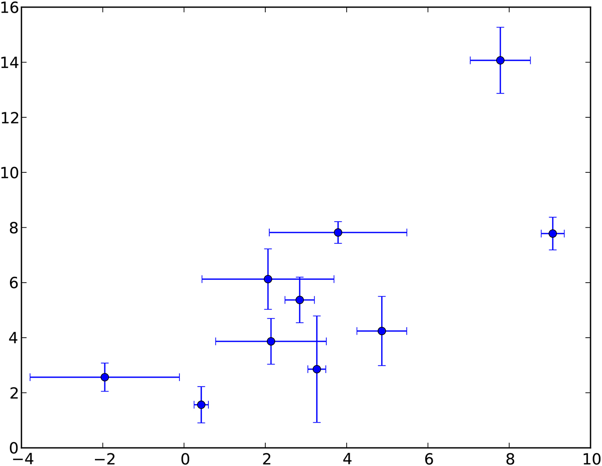 Making plots with Matplotlib - Book chapter - IOPscience