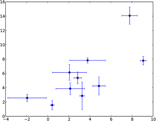 Making plots with Matplotlib - Book chapter - IOPscience