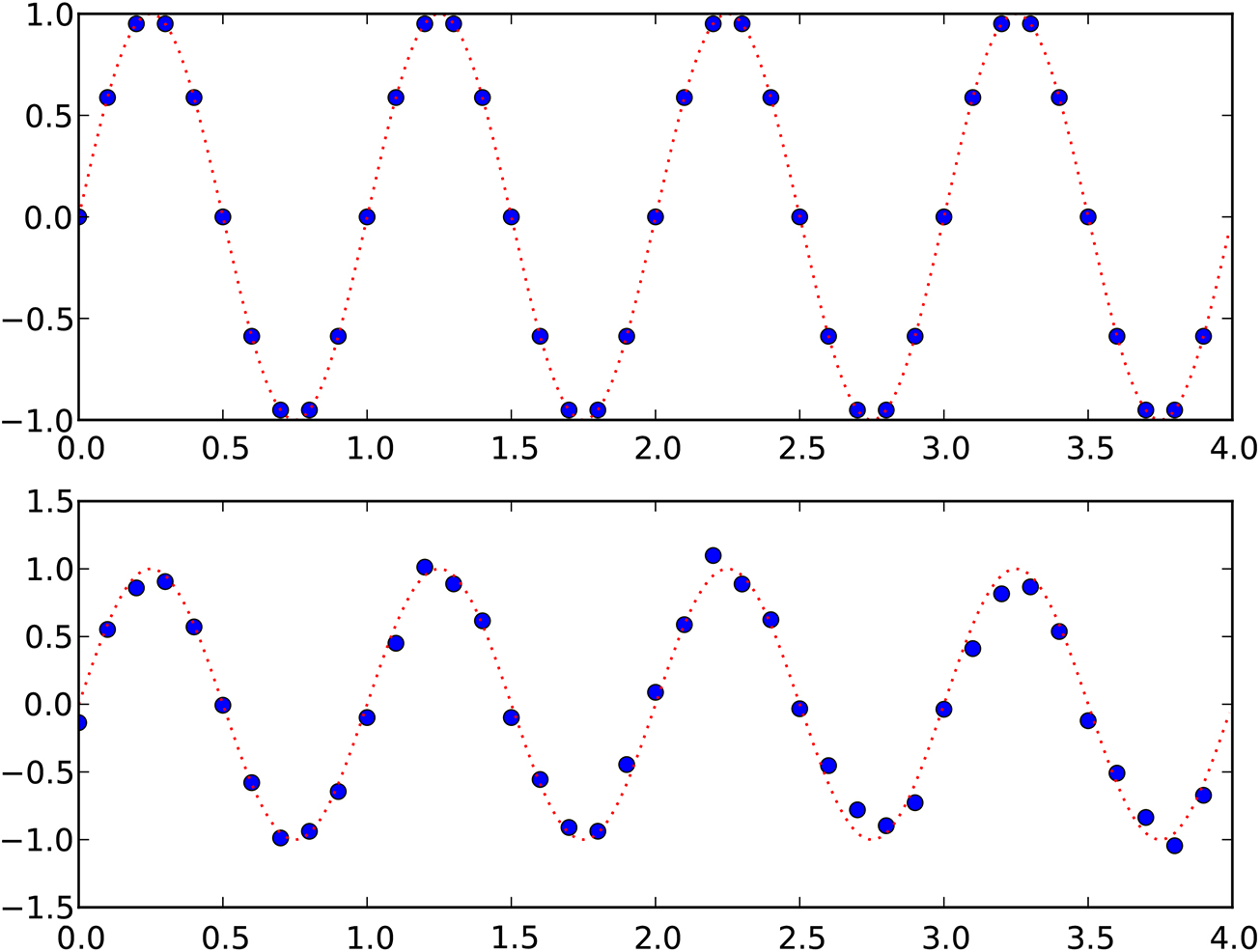 Making plots with Matplotlib - Book chapter - IOPscience