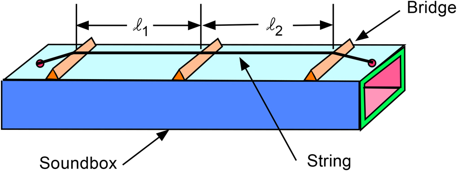 Sound Through String Hearing: the perception of sound - Book chapter - IOPscience