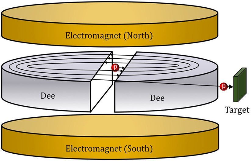 Radionuclide production - Book chapter - IOPscience
