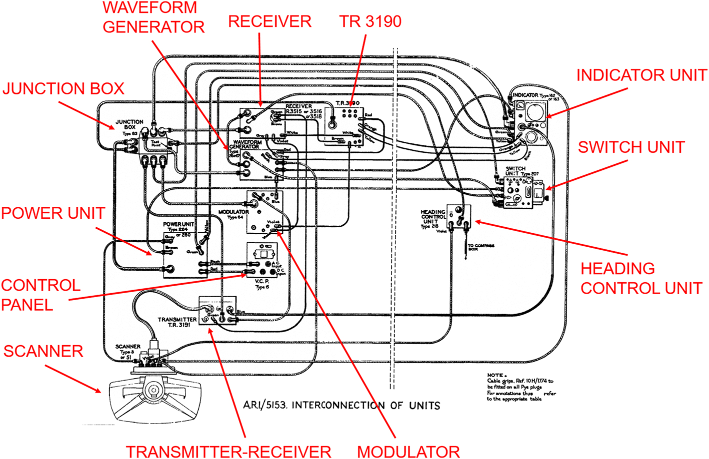 ASV Mk. III - Book chapter - IOPscience
