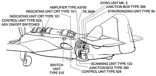 Other ASV Radars - Book chapter - IOPscience