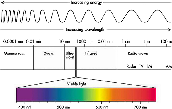 Let there be light - Book chapter - IOPscience
