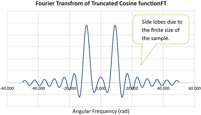 The Fourier transform - Book chapter - IOPscience