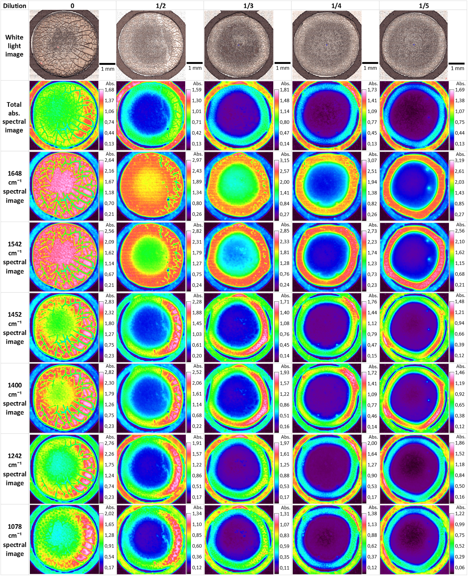 Biofluids Color Vibrational biomedical spectroscopy of biofluids - Book chapter ...