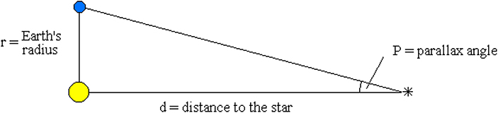Cosmic distances - Book chapter - IOPscience