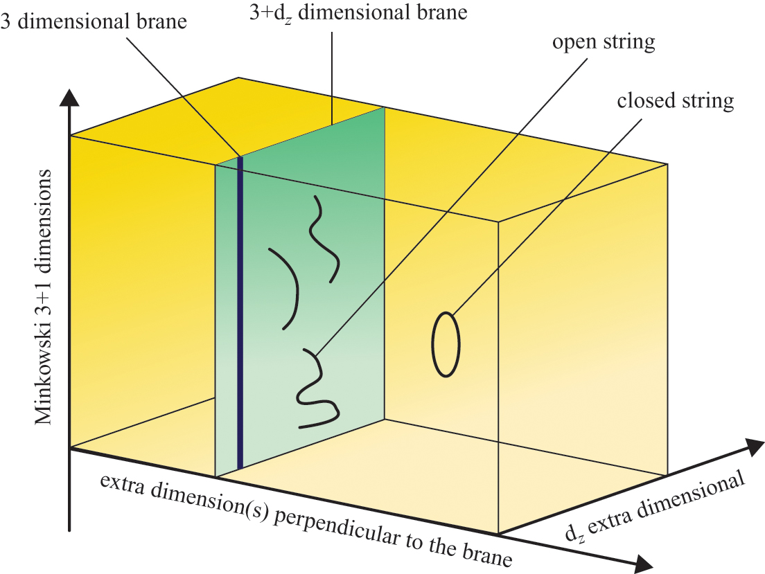 Branen String theory - Book chapter - IOPscience