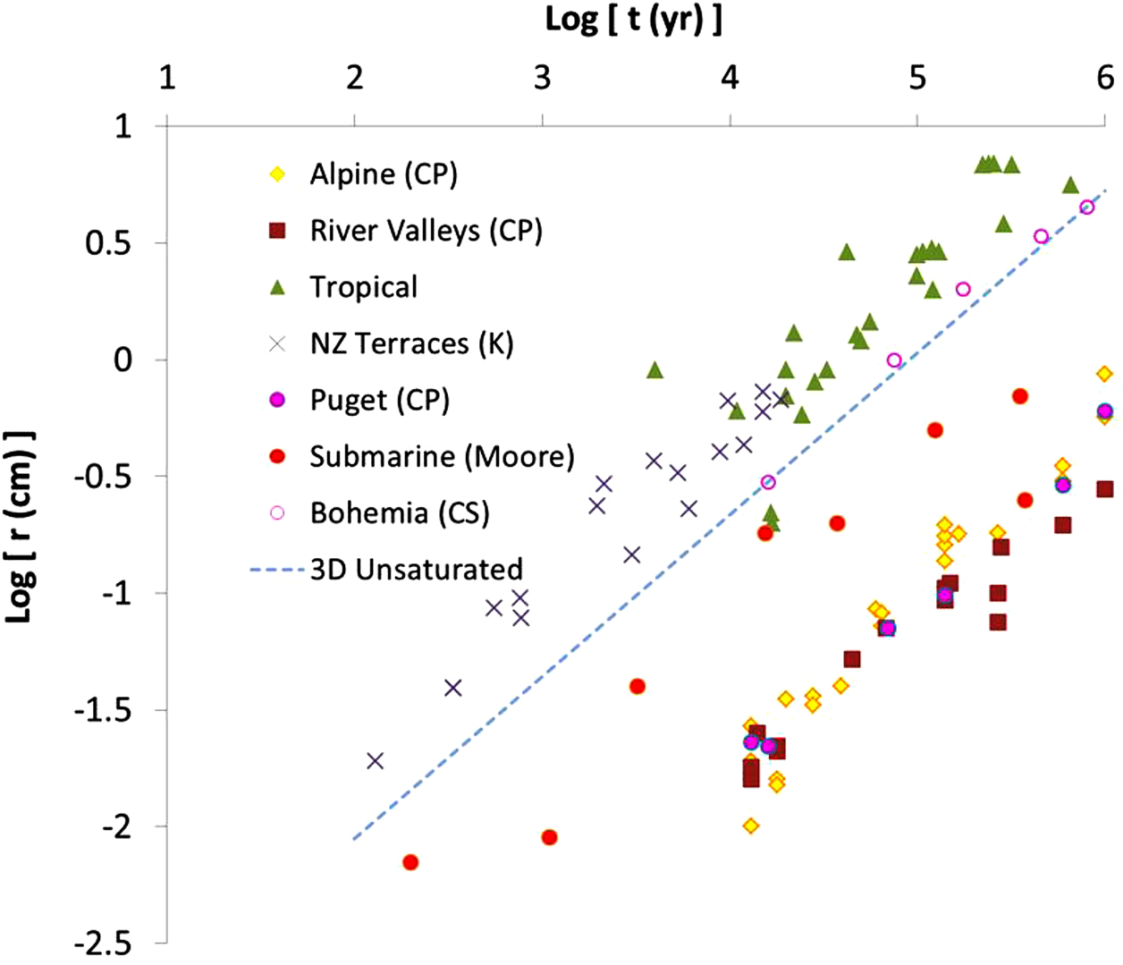 Edaphic constraints: the role of the soil in vegetation