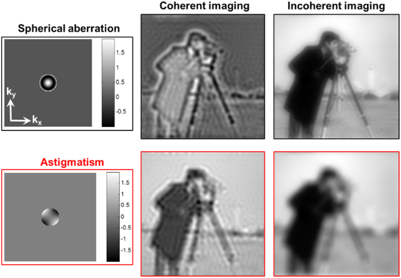 Basic concepts in Fourier optics - Book chapter - IOPscience