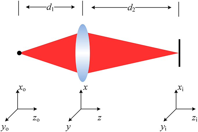 Point Spread Function Simple Point spread function model - Book chapter - IOPscience