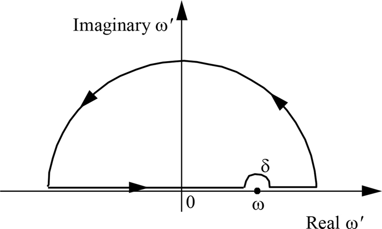 The Lorentz oscillator model - Book chapter - IOPscience