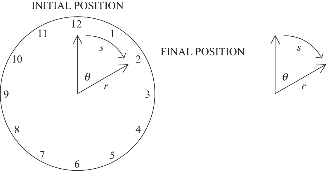 Clock Rotation Diagram Rotational motion - Book chapter - IOPscience
