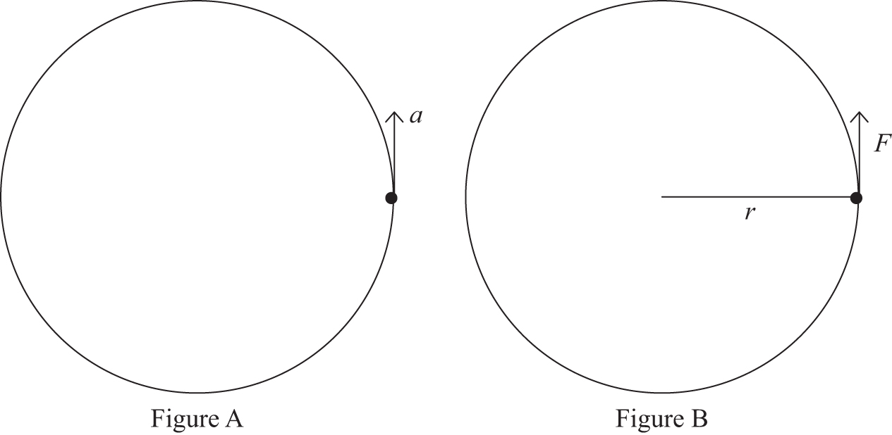 Rotational motion - Book chapter - IOPscience