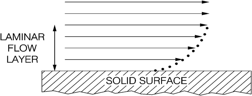 Sound sources and methods of exciting sound - Book chapter - IOPscience