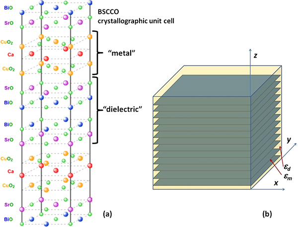 Thread Hypercrystal Superconducting hyperbolic metamaterials - Book chapter - IOPscience