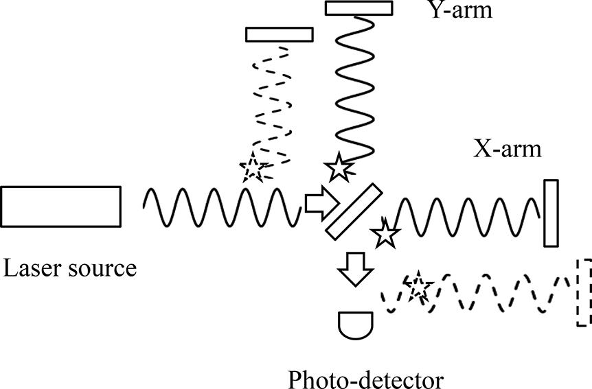 Basic properties of waves - Book chapter - IOPscience