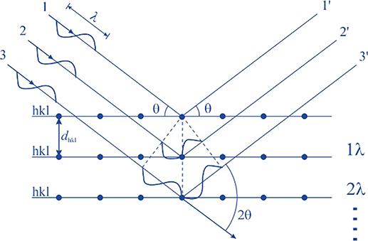 The Classification of crystals - Book chapter - IOPscience