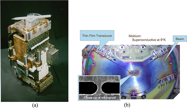 Gravity gradiometry - Book chapter - IOPscience