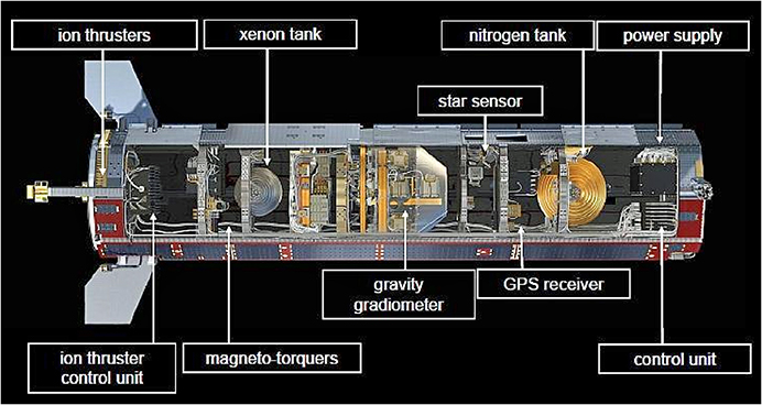 Gradiometry Sensor Gravity gradiometry - Book chapter - IOPscience