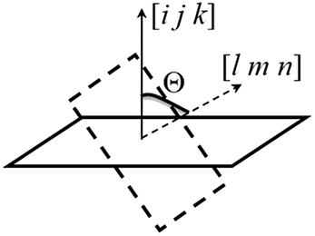 Surface structure in real and reciprocal space - Book chapter - IOPscience