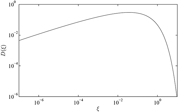 Figure 5.1.