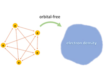 Focus on Orbital-Free Density Functional Theory - IOPscience