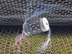 IOPscience - Special Issue on 2D Materials for Battery Applications