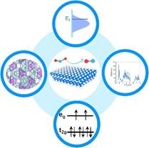 Focus on Electronic Structure Modulation of Catalytic Materials ...