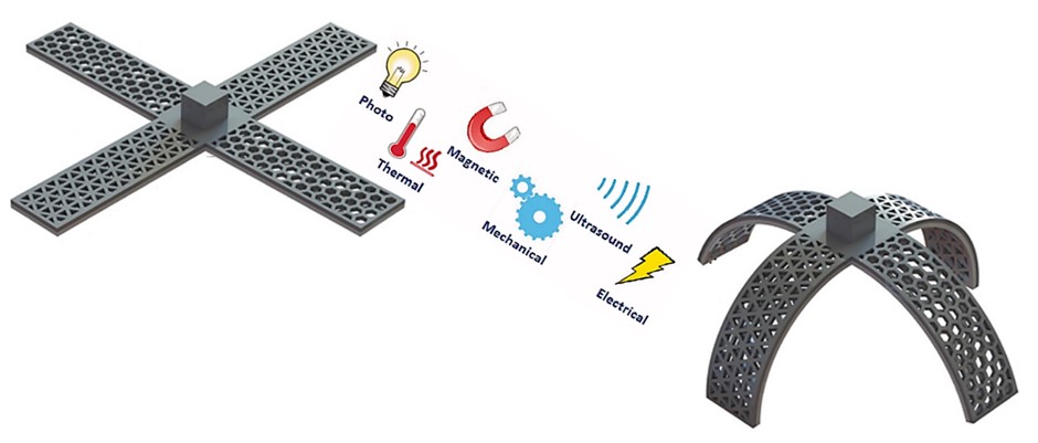 Focus on Metamaterials in Robotics and Intelligent Structures - IOPscience