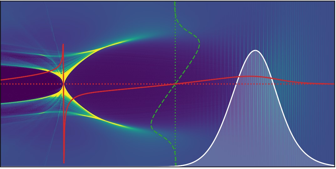 IOPscience Focus on Plasma at the Laser Intensity Frontier