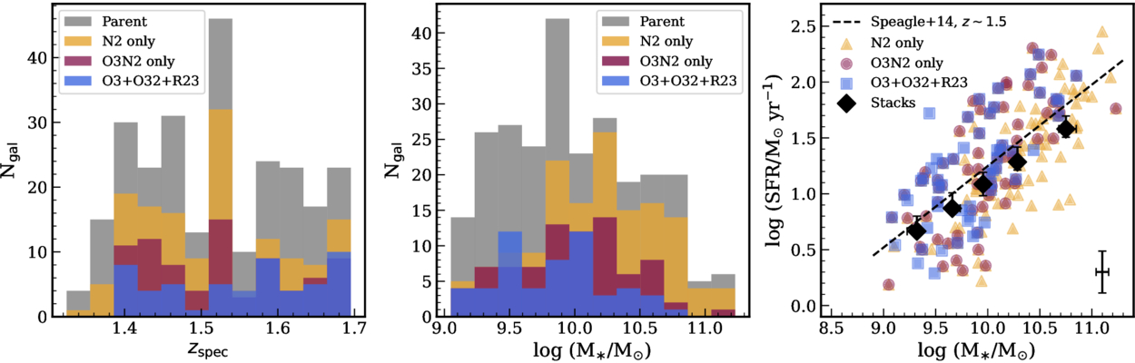 A Uniform Analysis of Gas-phase Metallicity Evolution with 1–3 Gyr Time ...