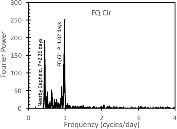 FQ Circini: An Ordinary Nova with a High-mass B1 V(n)(e) Companion ...