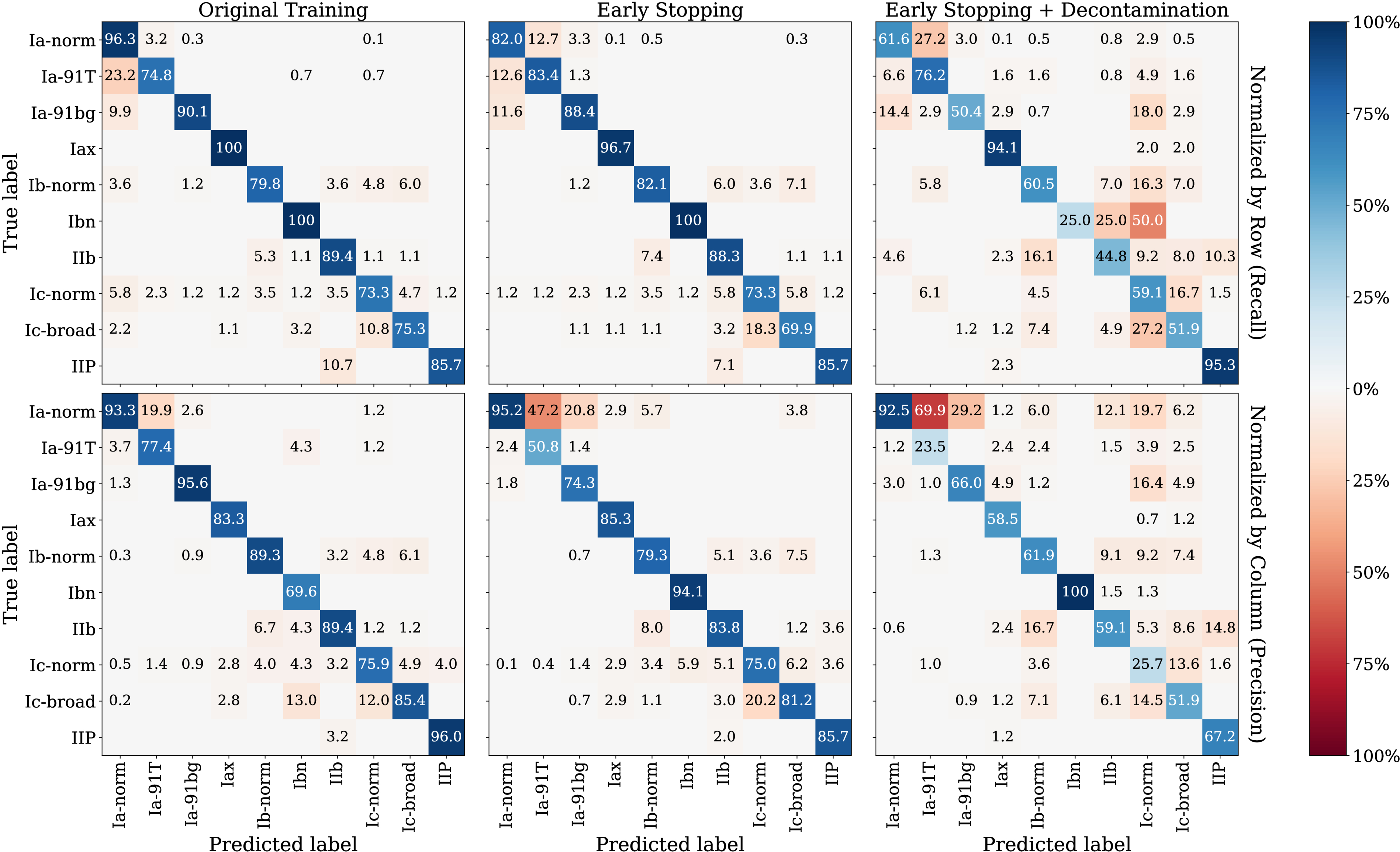 ABC-SN: Attention-based Classifier for Supernova Spectra - IOPscience