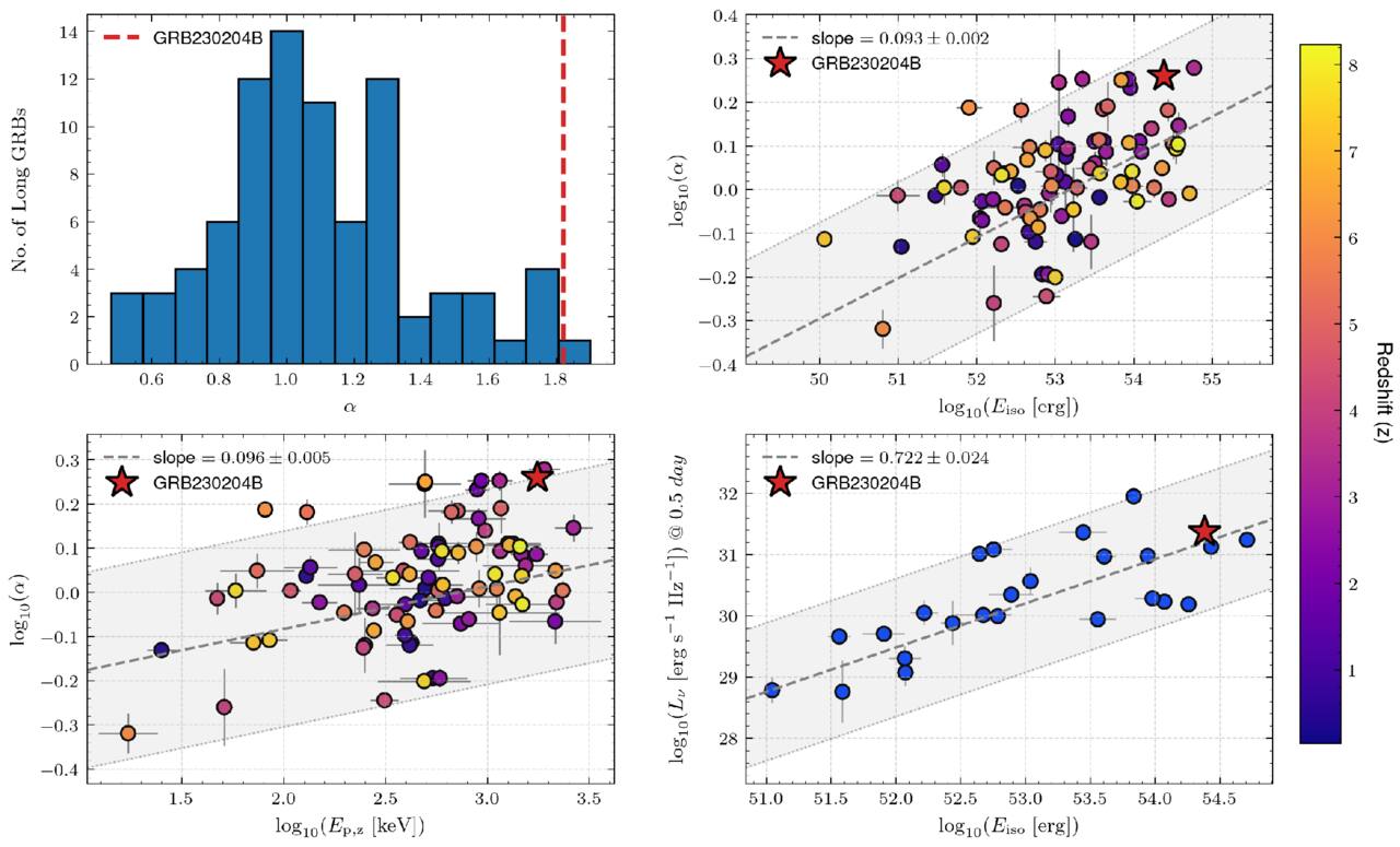 Figure 10. Refer to the following caption and surrounding text.