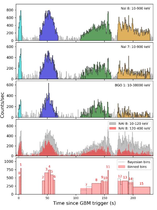 Figure 2. Refer to the following caption and surrounding text.
